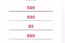 #word #excel技巧 @抖音小助手word框线，下划线分割线直线分割线，必备技能…视频封面