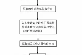 办事指南丨宜宾市住房公积金提取 必须收藏！图片