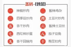 2016年外卖大数据出炉！长沙人最爱麻辣烫 金针菇成单品王图片