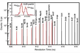 近代物理所CSR原子核质量精确测量获进展图片
