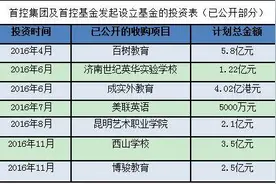 【蓝鲸访谈】首控基金吕国文：试水“教育+金融”玩法图片