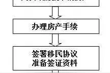 在韩国的学生如何申请F5永居签证？需要的材料和申请条件是什么？图片