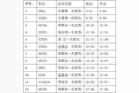 今起高铁正定机场站33趟列车时刻调整图片