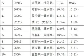 今起高铁正定机场站33趟列车时刻调整图片