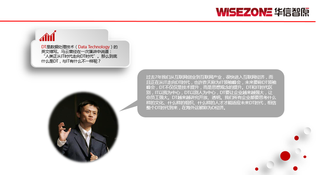 大数据是什么?大数据营销能干什么?