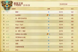 《英雄联盟》S6第一批最强王者诞生，他们都是用什么上分的？图片