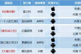 本周开测 | 又一款黑暗系童话风手游出炉图片