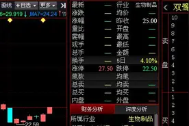 23家机构密集调研双鹭药业图片