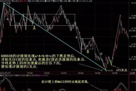 缠论买点公式化及实例应用图解图片