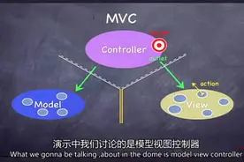 放假了还不学习？斯坦福iOS开发第二课（中文字幕，完整版）！视频封面