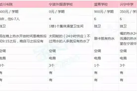 宁波四大名校住宿条件大PK！蛟川兴宁宁外宿舍，多图！图片