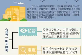 最高检：一图读懂《检察院对指定居所监视居住实行监督的规定》图片