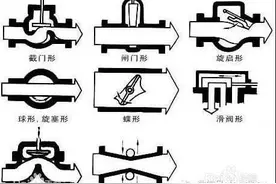 各种阀门种类和原理！图片