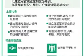 军衔主导的军官等级制将淡化甚至取消职务等级，聚焦军事岗位图片