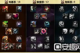 lol英雄联盟adc怎么加天赋 最新adc天赋图片