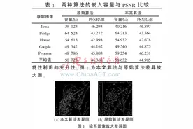 基于视觉特性的JPEG图像自适应隐写算法图片
