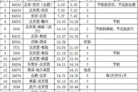 春运期间 菏泽站增开18趟列车图片