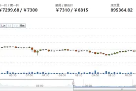 比特币开年大涨突破1000美元！但背后这套路，可能让你变成“韭菜”图片