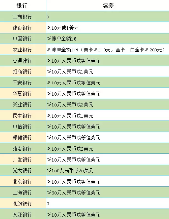 车贷逾期了多久会有影响，逾期征信多久会显示 配图03