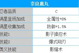 火影忍者手游鹿丸与犬冢牙忍者全方位对比图片