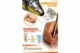 笔尖上的革命补短板 中国制造回应总理之问图片