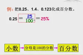 如何将小数化成百分数