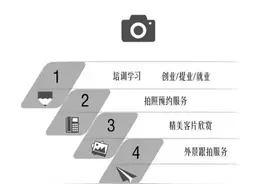 V.BABY儿童摄影你是我的姐妹，你是我的BABY图片