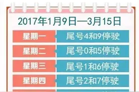 「紧急扩散」鹿泉区1月9日电子抓拍79辆车违限通行图片