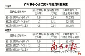 广州拟调污水处理费每吨最少涨0.05元图片