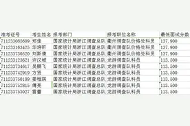 2017“国考”成绩公布！省事业单位统考时间定了图片