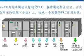 视频精讲西门子S7-300系列知识视频封面
