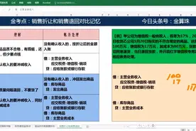 金考点：初级会计职称 销售折让和销售退回对比记忆