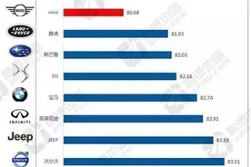 「数据」豪车车主爱去哪些地方，这张图暴露了行踪……图片