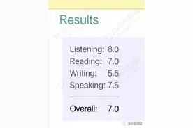 在韩国，雅思到底怎么考？看看7分选手给你的小建议！图片