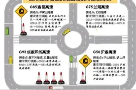 1月27日至2月2日 重庆高速公路小型车免费通行图片