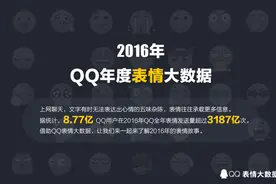 QQ表情使用量“龇牙”五连冠，“微笑”、“偷笑”分列二三图片
