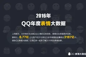 QQ表情使用量“龇牙”五连冠，“微笑”、“偷笑”分列二三图片