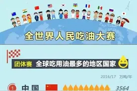 全世界人民吃油数据结果出炉，我国排名让人意外！图片