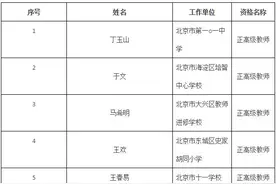 北京首批68名中小学教师评上“教授”，有你们学校的吗？图片