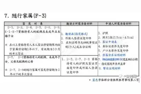 真的有陪读签证？韩国D2留学签证申请F-3陪读签证全记录！长知识咯！图片