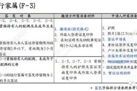 真的有陪读签证？韩国D2留学签证申请F-3陪读签证全记录！长知识咯！图片