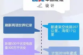 没有最高只有更高！他们把世界最高电塔纪录再拔高10米！图片