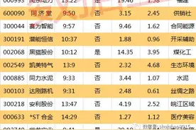 「涨停板」19股涨停 次新股表现抢眼图片