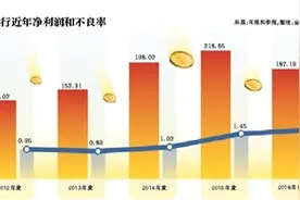 连收15张罚单 平安银行开年风波不断图片