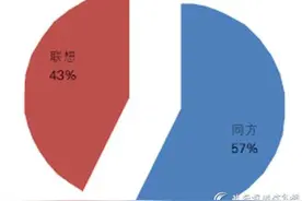 2016年国税总局台式机批采量超8万台图片