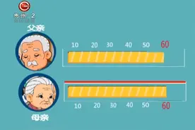 家中老人需赡养，个税到底免多少？一起了解一下！视频封面