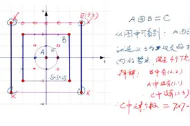 2015年高考湖北卷理科数学第9题视频封面