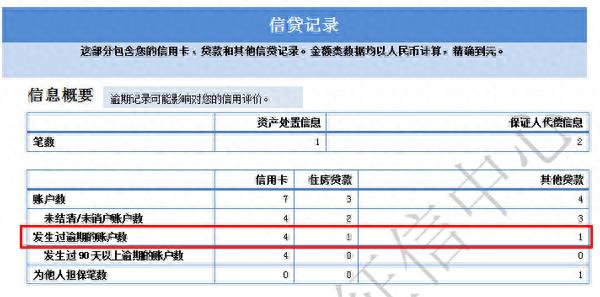 钱师爷逾期没事吗，银行不放贷,购房者退房后首付款要被扣掉吗 配图02
