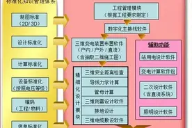 技术︱数字化三维变电站设计技术研究图片