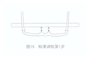 眼镜零售店必会的镜架调校方法图片